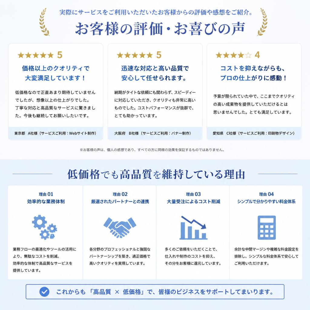 お客様の声｜低価格でも安心のサービス