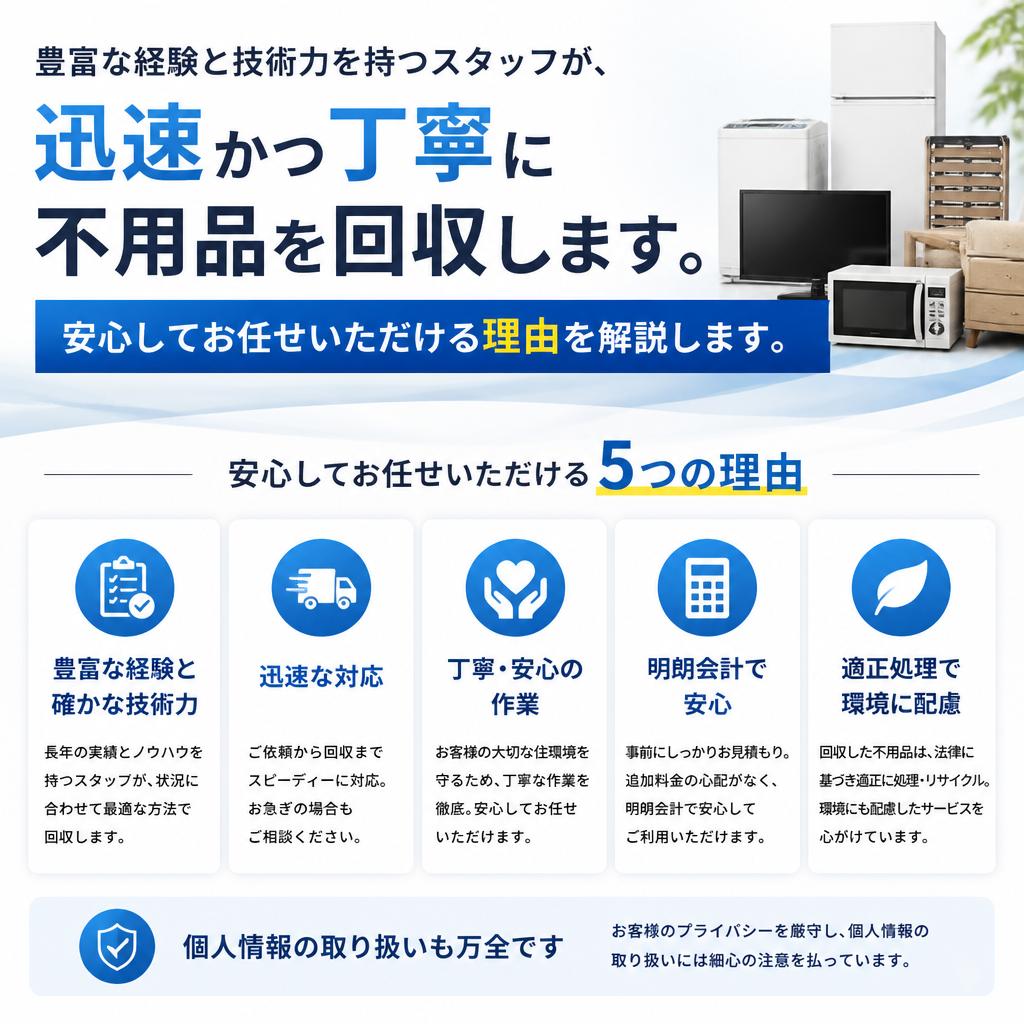 不用品回収のプロフェッショナルがサポート