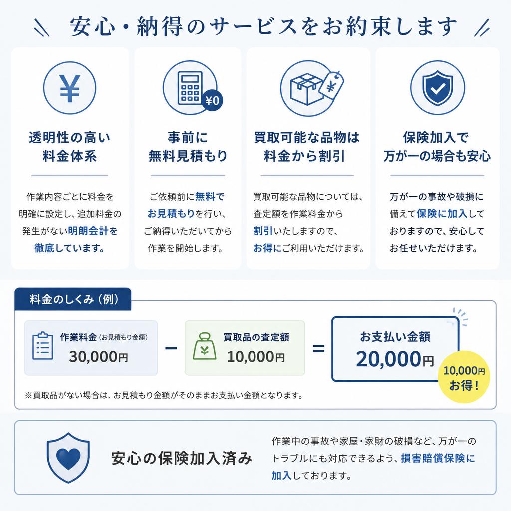 安価で安心の料金体制