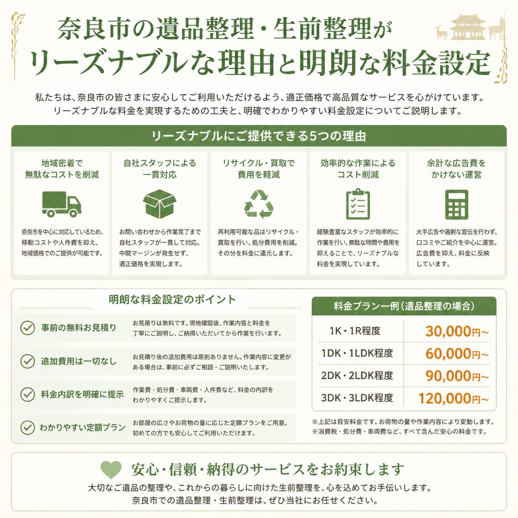 奈良市での低価格サービス