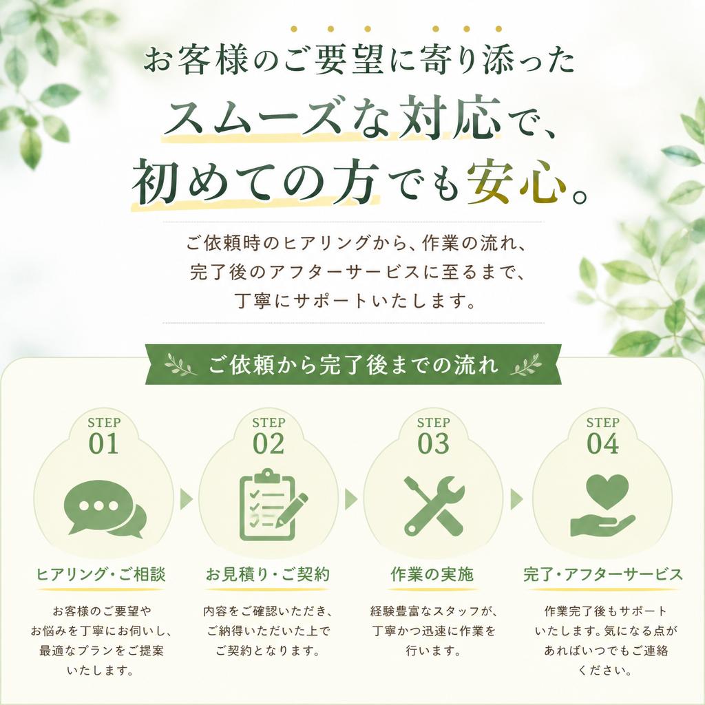 ご依頼から完了までの流れ