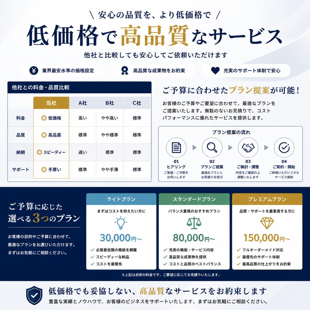 お手頃価格でのサービス提供