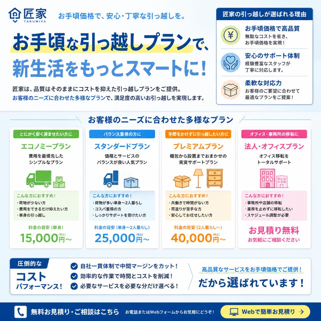 安い引っ越しプランのご紹介