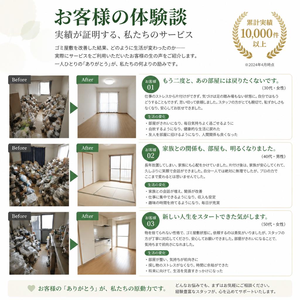 実績とお客様の声