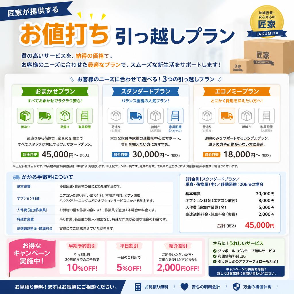 安い引っ越しプランのご提案