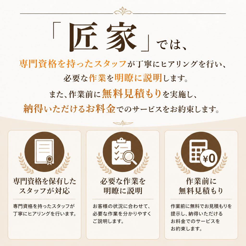 安心・安全の対応の仕組み