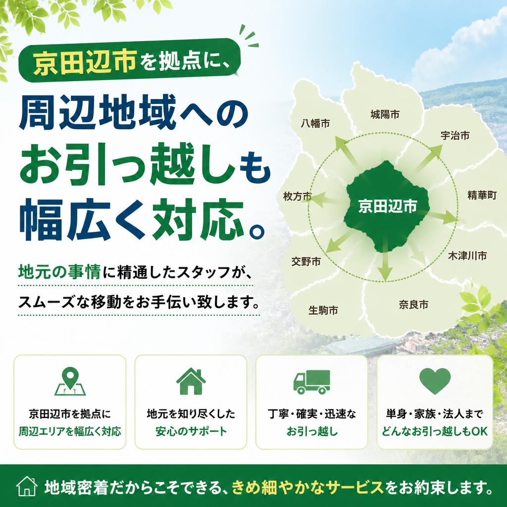 2. 京田辺市への対応エリア