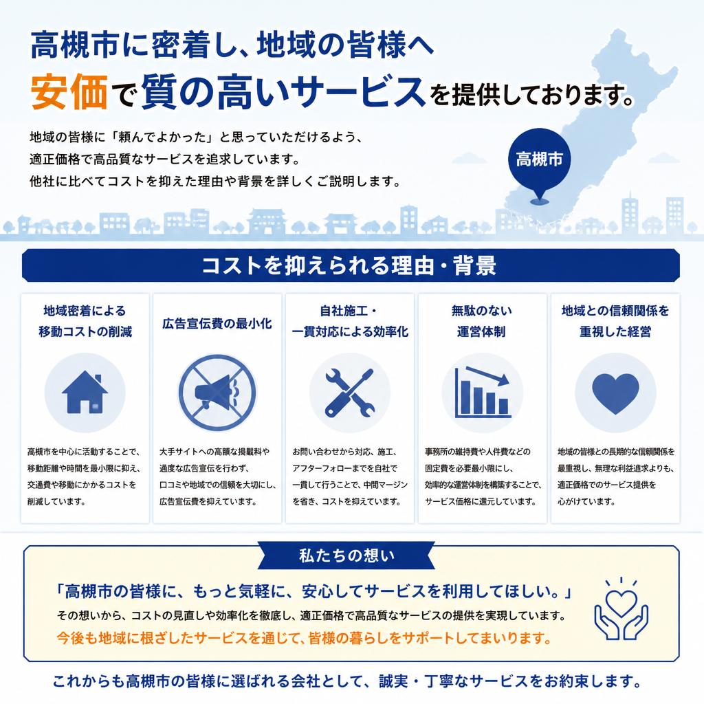 高槻市で安価に提供する理由