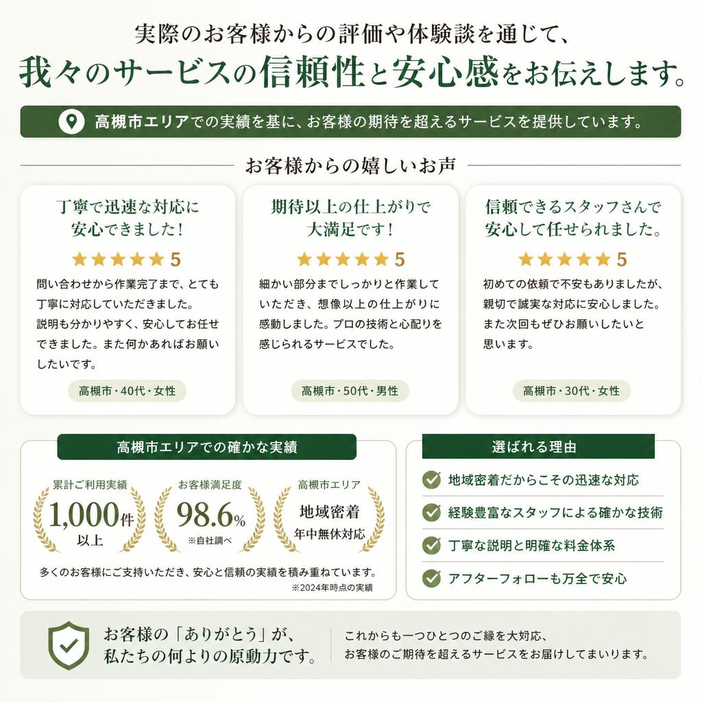 お客様の声—安心と信頼の実績
