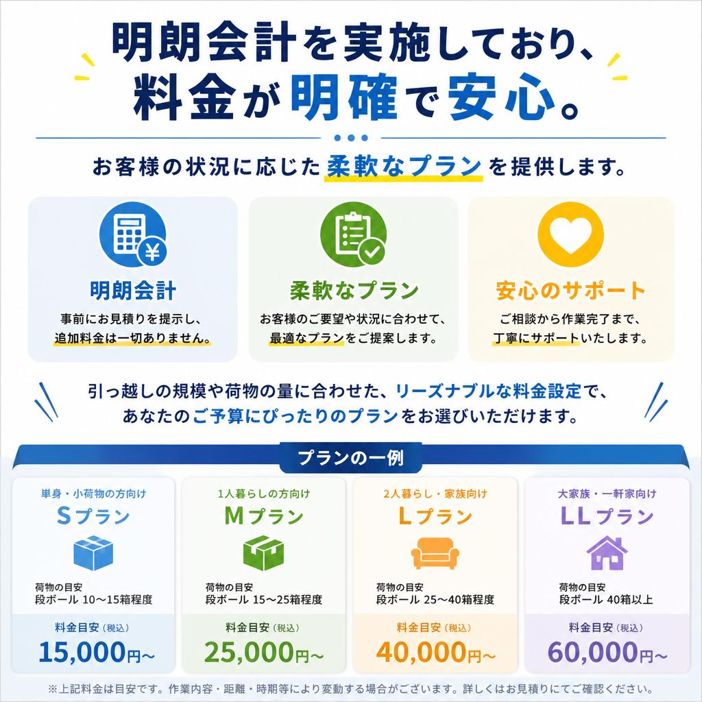 料金プランのご紹介