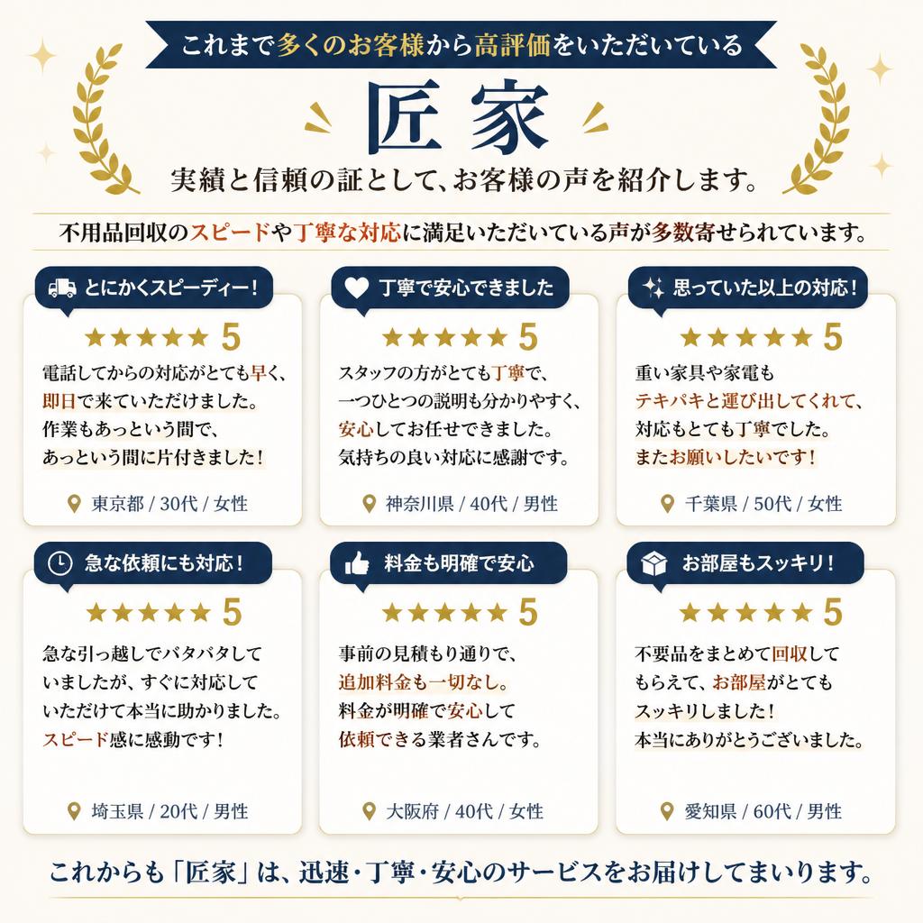 4. お客様の声と実績