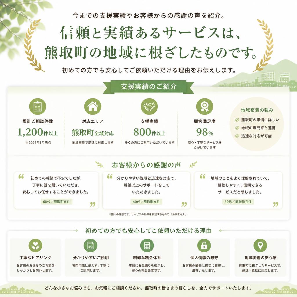 お客様の声と実績