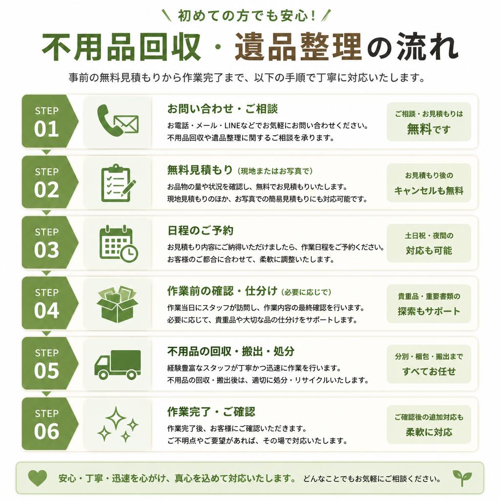 不用品回収の流れ